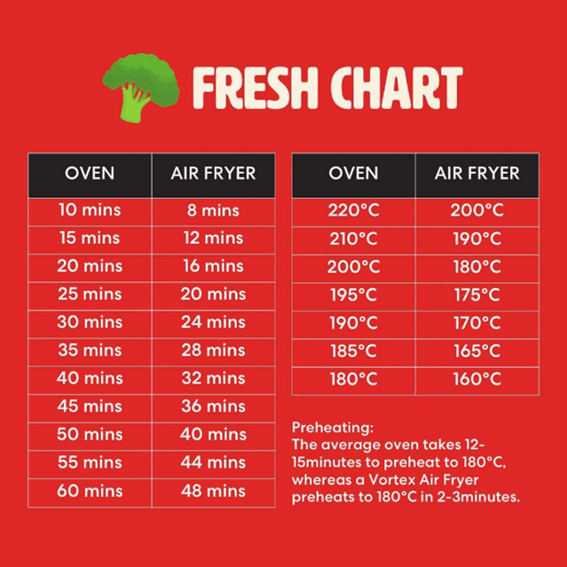 Comparaison visuelle : airfryer vs four traditionnel